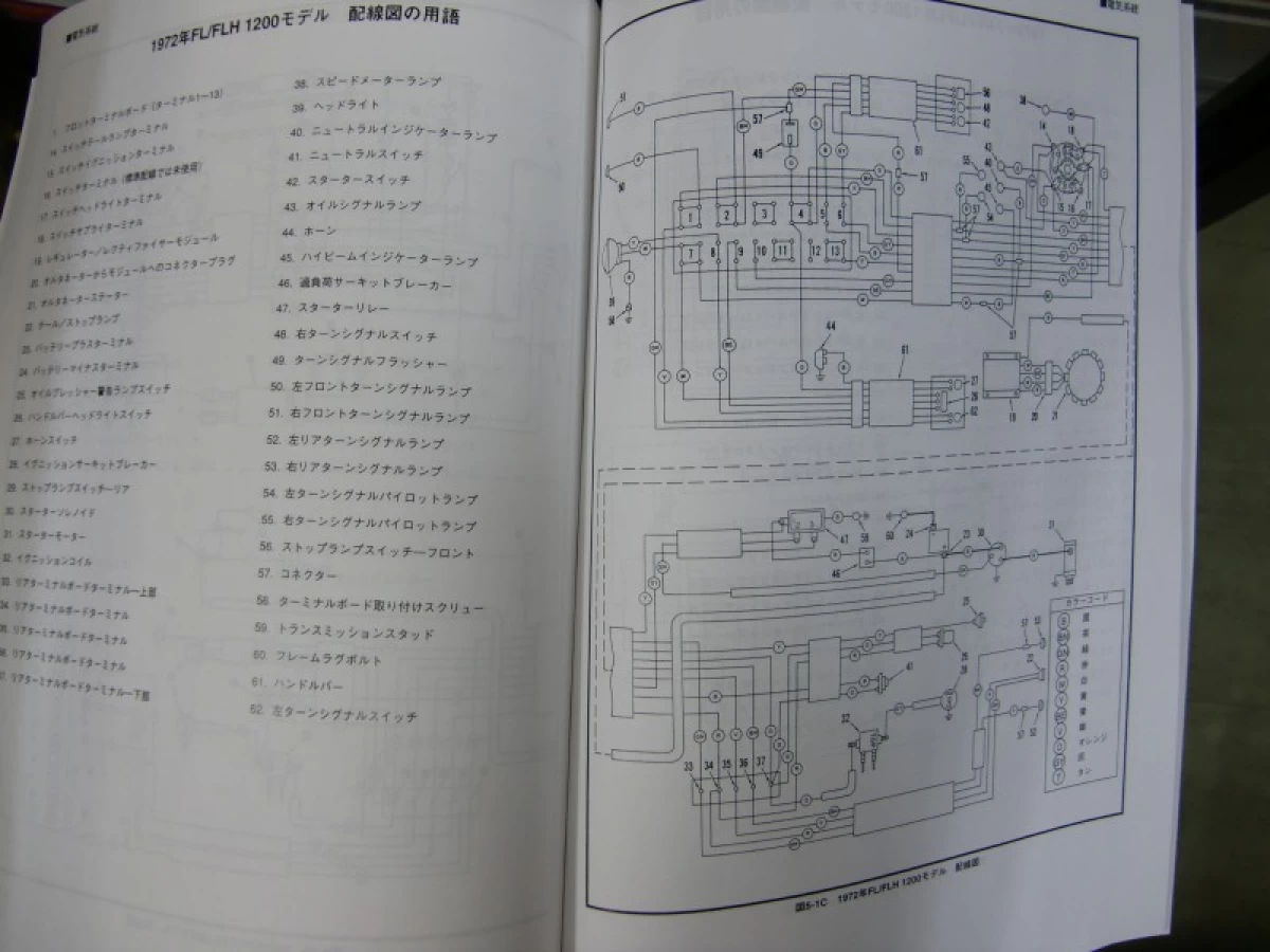 SV126　ハーレーダビッドソン純正日本語サービスマニュアル1970-1978　ショベルモデル